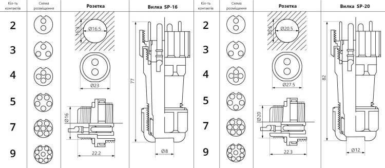Кожух для коннектора влагозащищенного SP-16